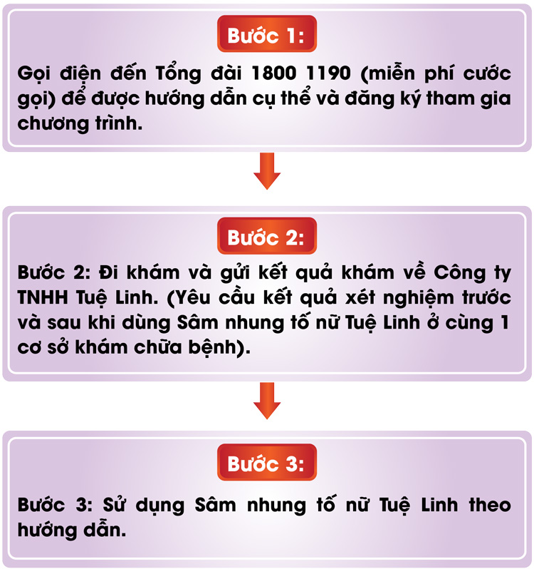 2. Cách thức tham gia chương trình 