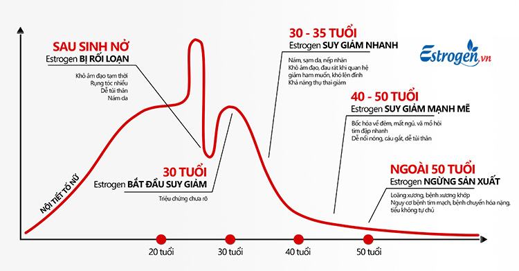 Nguyên nhân phụ nữ khô hạn tuổi 30 1