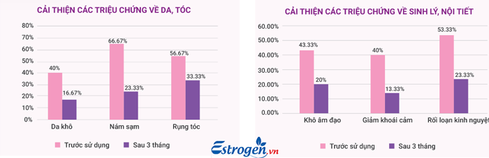 Sâm nhung tố nữ Tuệ Linh đã được nghiên cứu lâm sàng về tác dụng 1