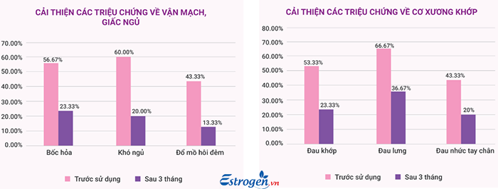 Sâm nhung tố nữ Tuệ Linh đã được nghiên cứu lâm sàng về tác dụng 2